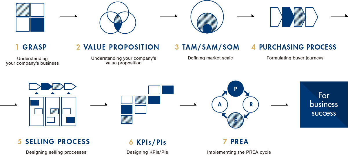 Framework chart