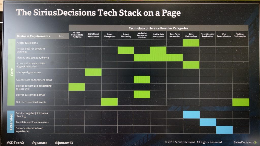 Tech Stack on a Page