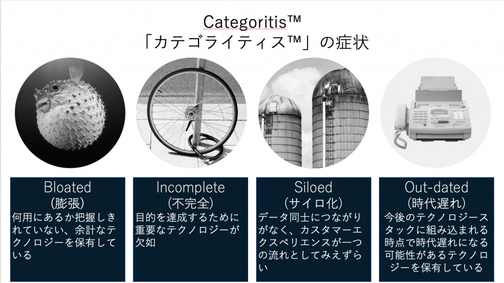 Categoritisの4つの症状